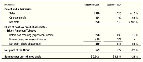 Richemont profits rise as sales surge