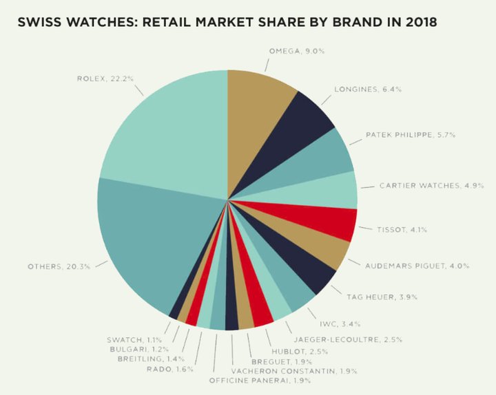 The billionaire watch brands