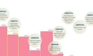 Watches as investments: a narrative in decline