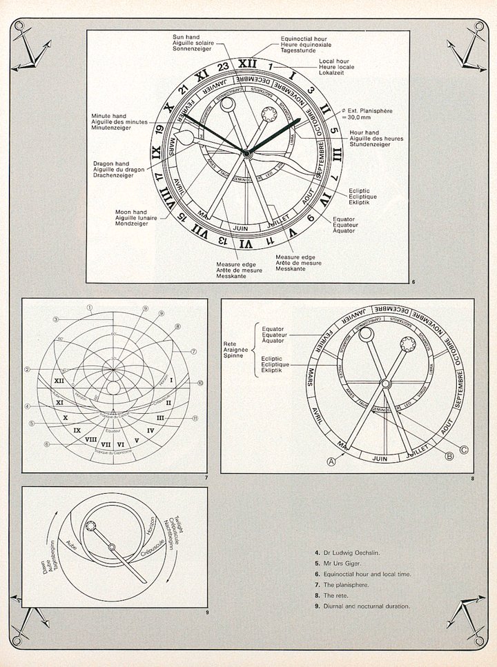 The origins of the Ulysse Nardin Astrolabium Galileo Galilei in a 1985 issue of Europa Star.