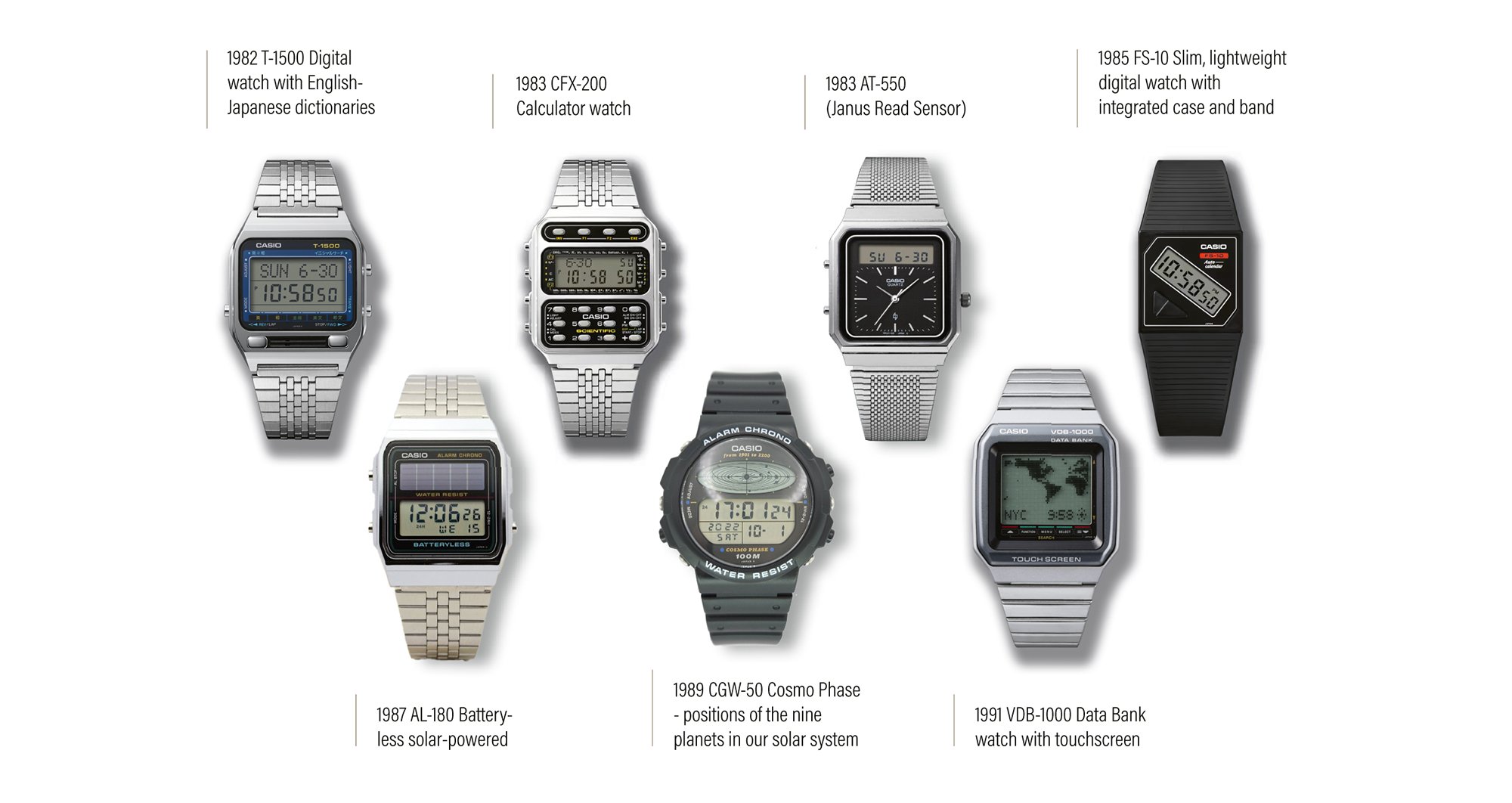 Casio: calculating time