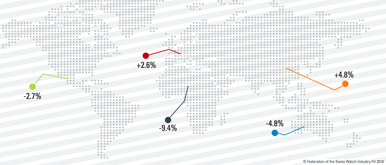 federation of the swiss watch industry