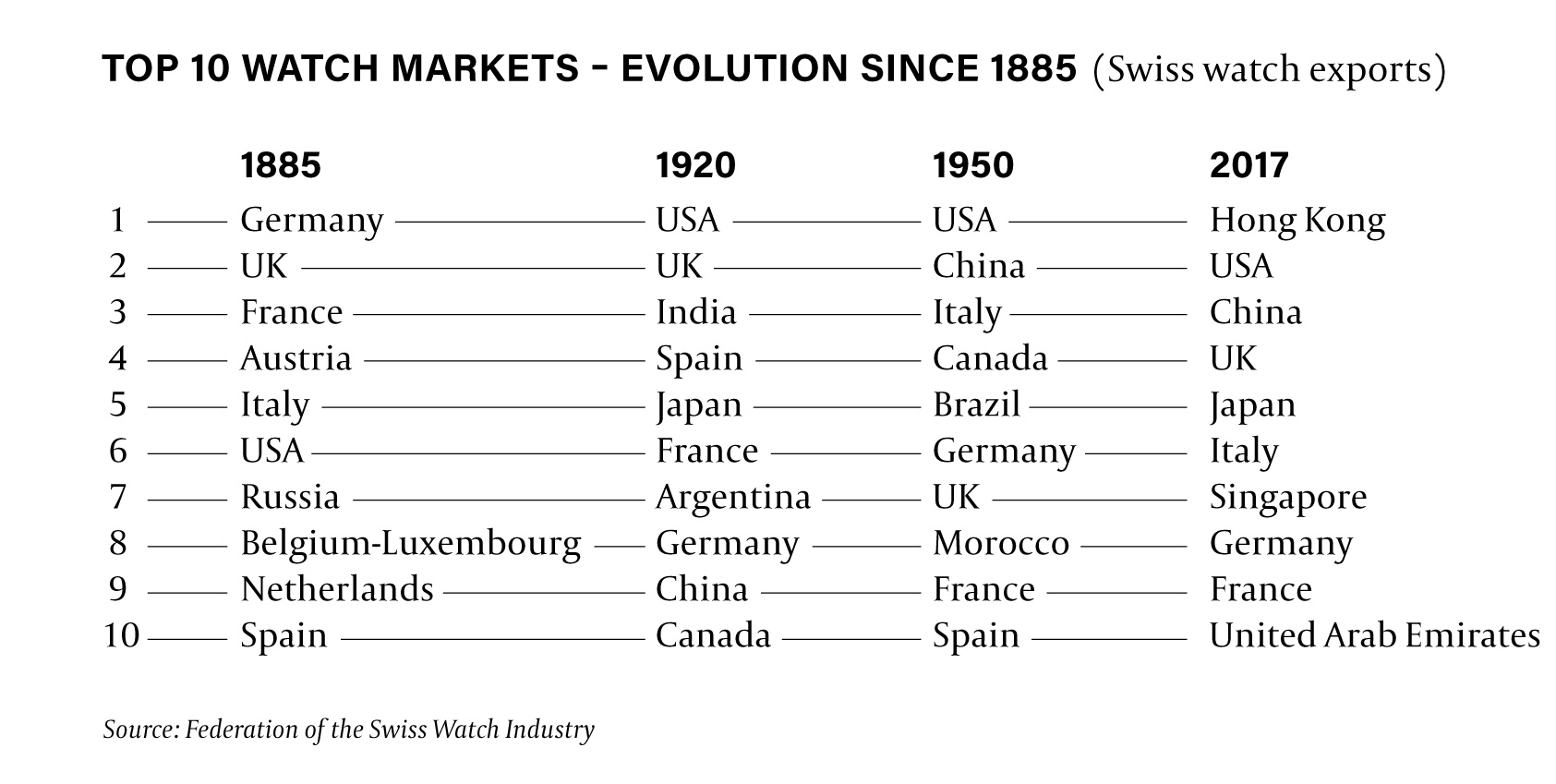 federation of the swiss watch industry